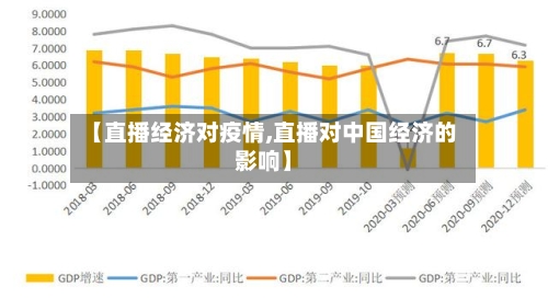 【直播经济对疫情,直播对中国经济的影响】-第3张图片