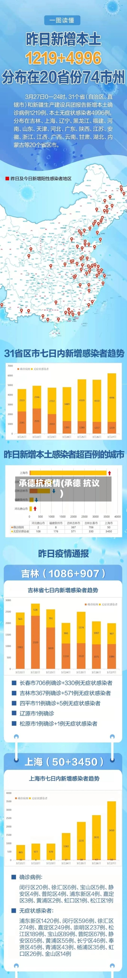 承德抗疫情(承德 抗议)-第1张图片