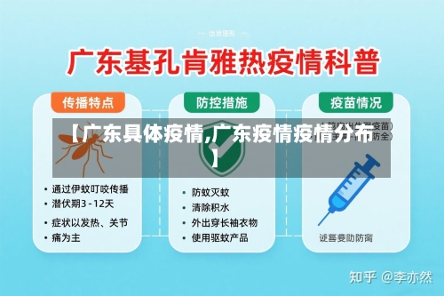 【广东具体疫情,广东疫情疫情分布】
