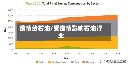 疫情给石油/受疫情影响石油行业-第1张图片