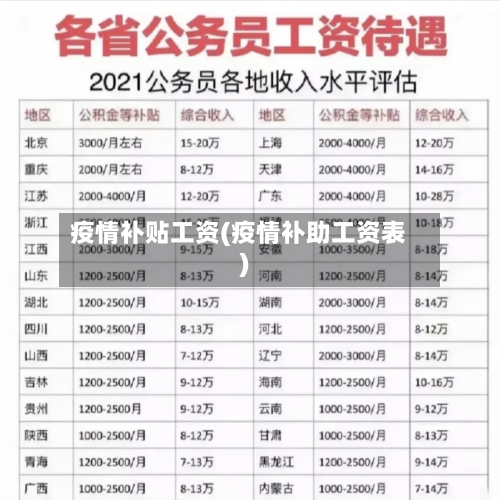 疫情补贴工资(疫情补助工资表)-第1张图片