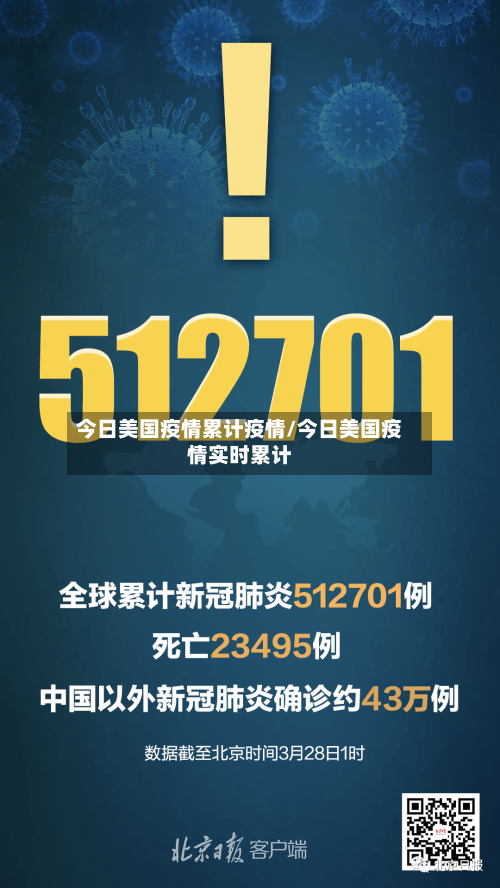 今日美国疫情累计疫情/今日美国疫情实时累计-第2张图片