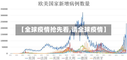【全球疫情抢先看,请全球疫情】-第1张图片