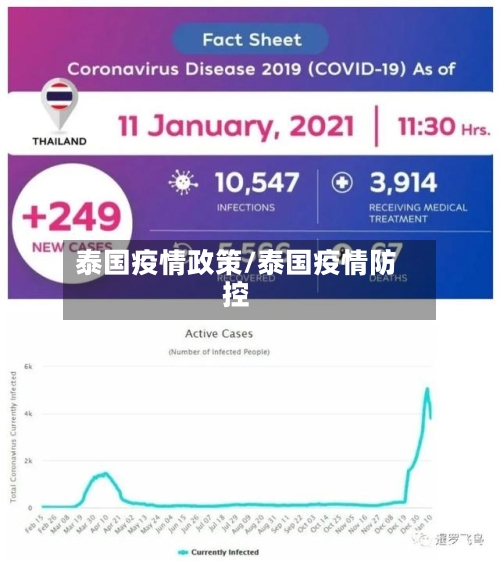泰国疫情政策/泰国疫情防控-第1张图片